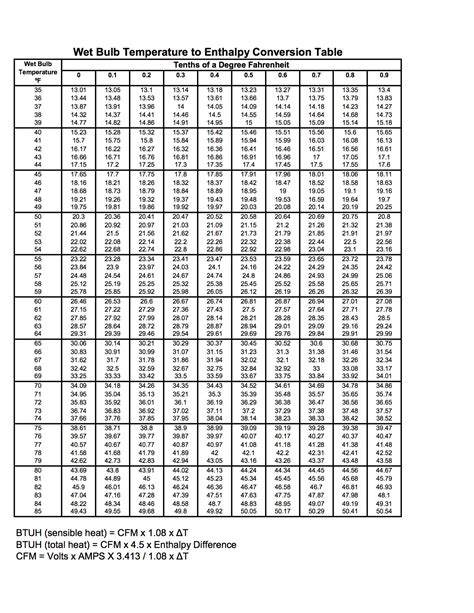 hentaply|enthalpy chart.